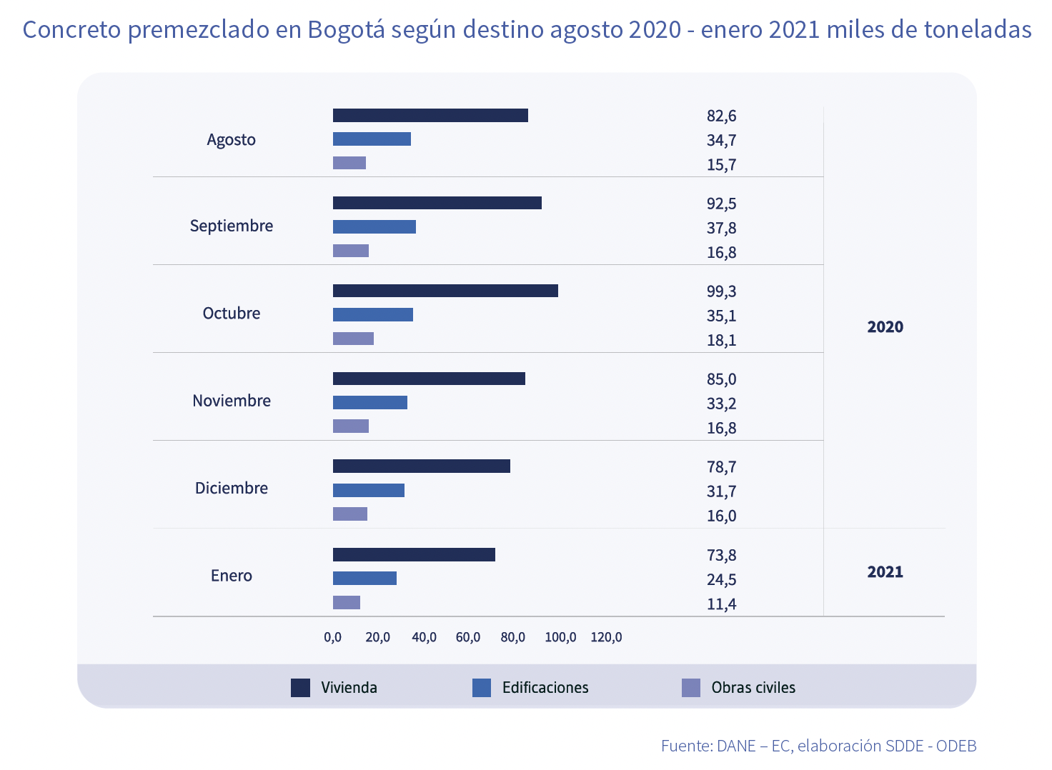 Concreto premezclado en Bogotá agosto 2020  enero 2021