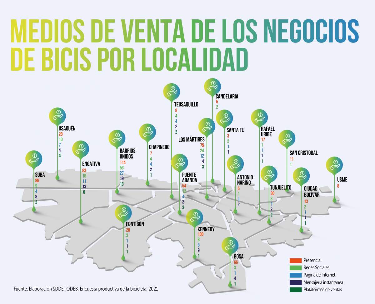 El negocio de la bici en Bogotá: su productividad y potencial crecimiento