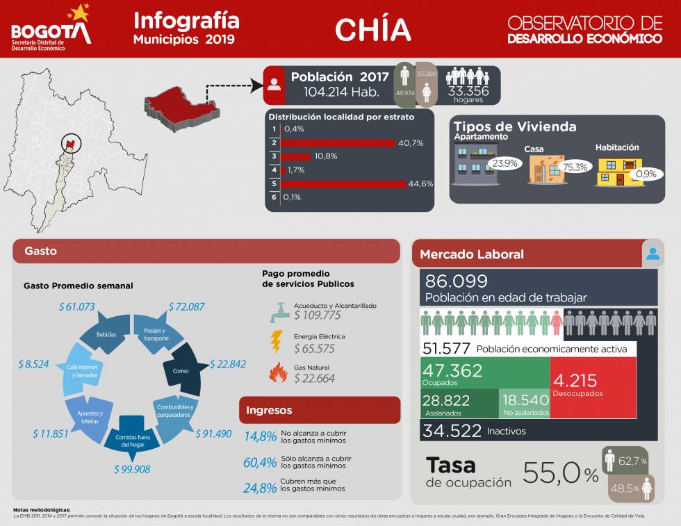 Infografía multiproposito Chía