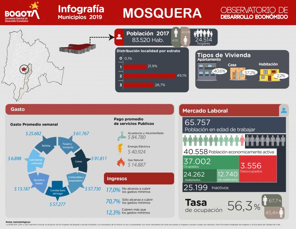Infografía multiproposito Mosquera