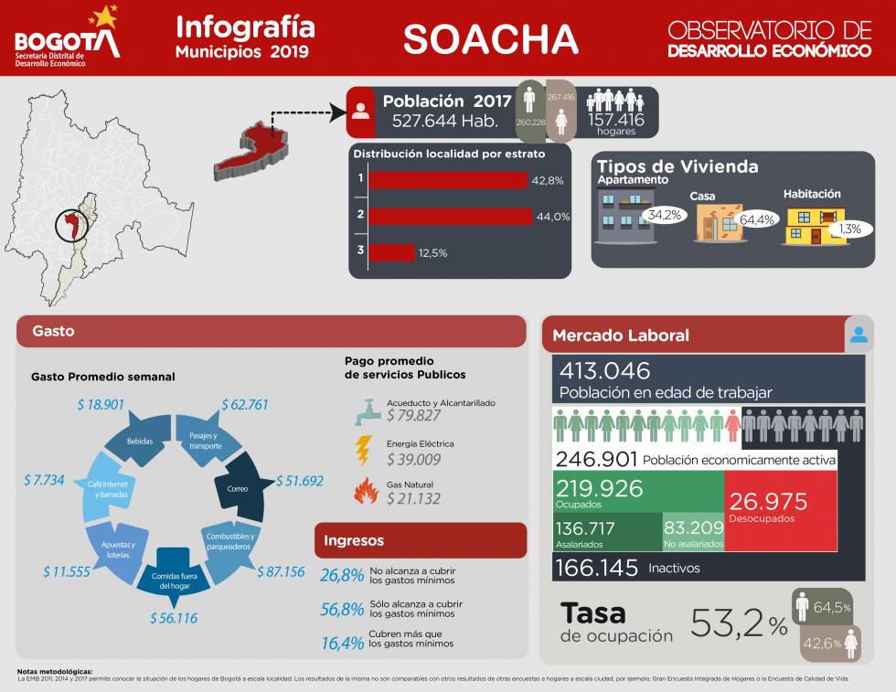 Infografía multiproposito Soacha