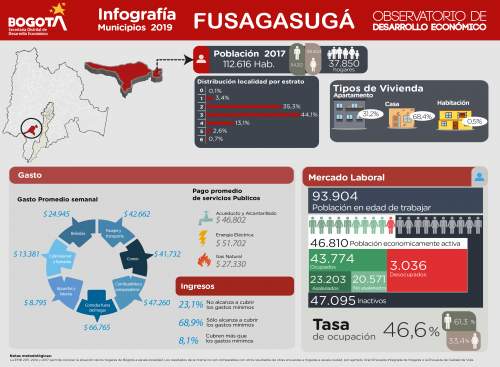 Infografía multiproposito Fusagasugá