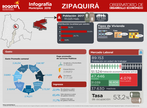 Infografía multiproposito Zipaquirá 