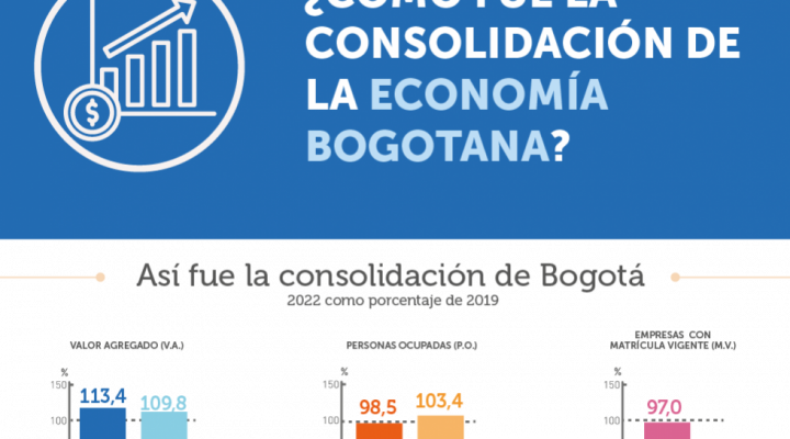 Infografía ¿Cómo fue la consolidación de la economía bogotana? 2022
