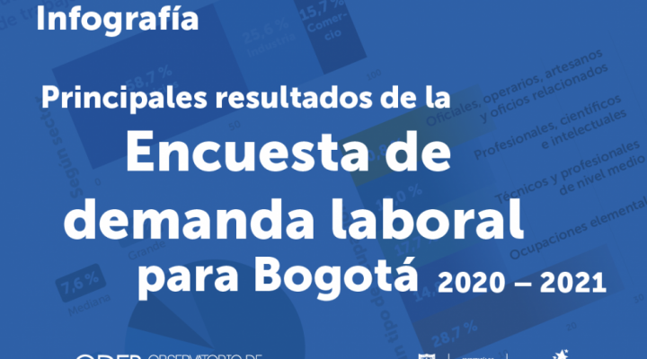 Infografía Encuesta de Demanda Laboral 2020-2021