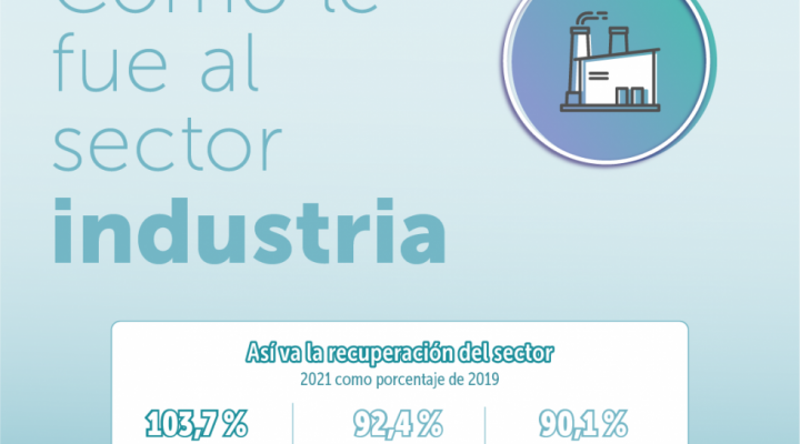 Infografía ¿Cómo le fue al sector industria 2021?