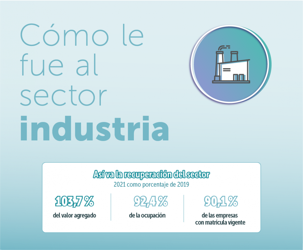 Infografía ¿Cómo le fue al sector industria 2021?