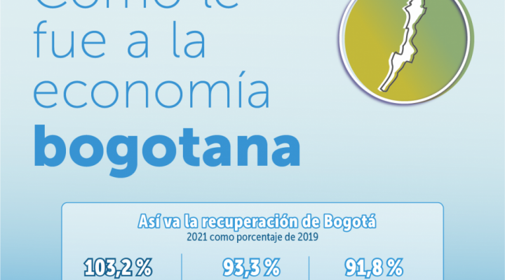 Infografía ¿Cómo le fue a la economía bogotona 2021