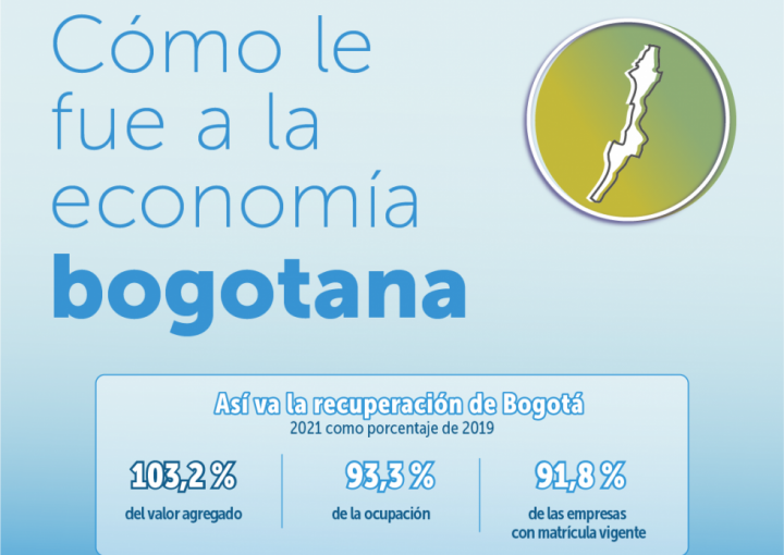 Infografía ¿Cómo le fue a la economía bogotona 2021