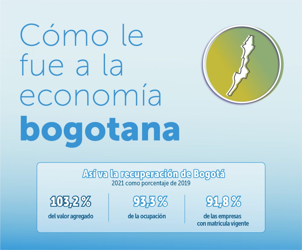 Infografía ¿Cómo le fue a la economía bogotona 2021