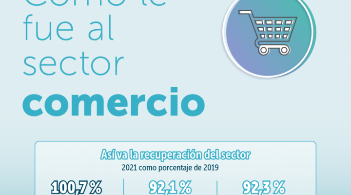 Infografía ¿Cómo le fue al sector comercio 2021