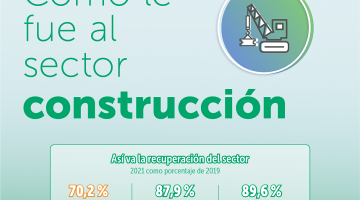 Infografía ¿Cómo le fue al sector construcción 2021?
