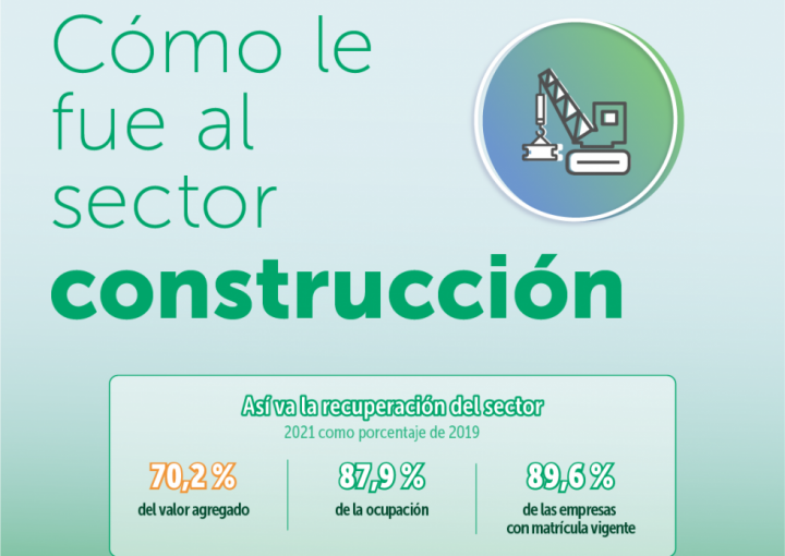 Infografía ¿Cómo le fue al sector construcción 2021?