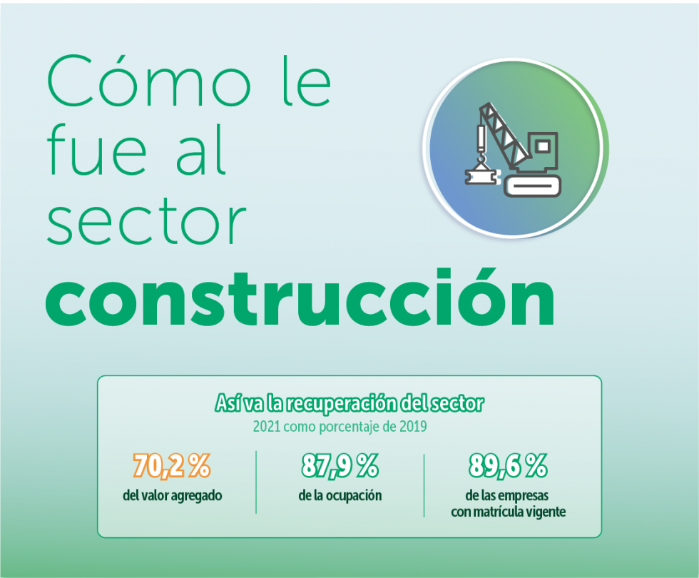 Infografía ¿Cómo le fue al sector construcción 2021?