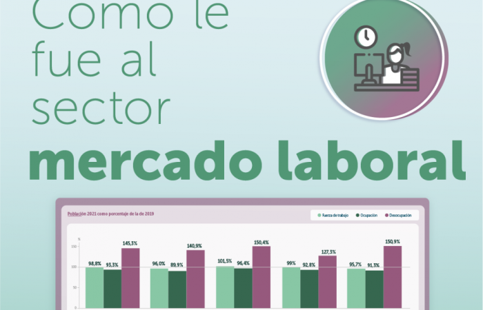 ¿Cómo le fue al mercado laboral 2021?