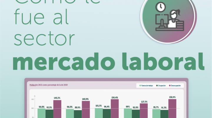 ¿Cómo le fue al mercado laboral 2021?
