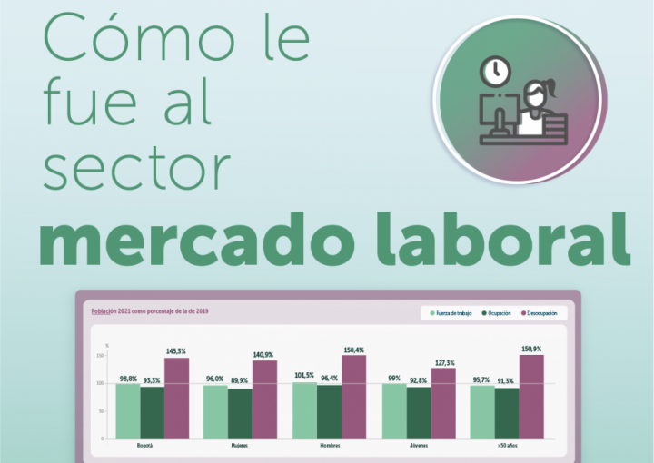 ¿Cómo le fue al mercado laboral 2021?
