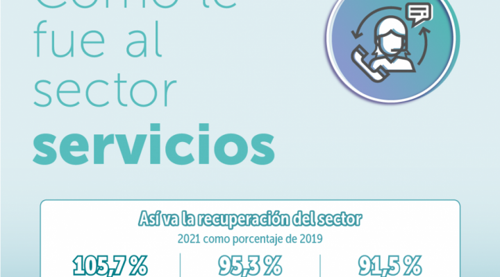 Infografía ¿Cómo le fue al sector servicios 2021