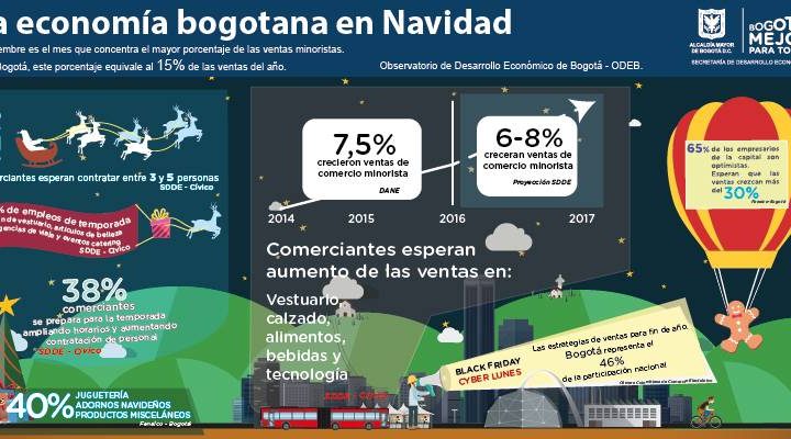 Infografías navidad 2017
