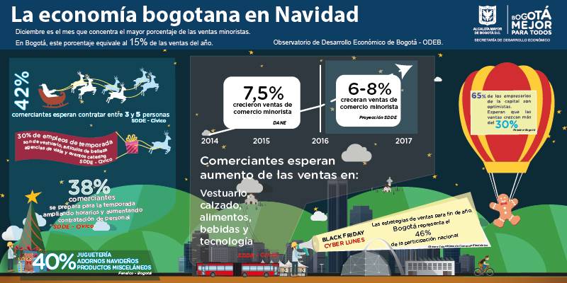 Infografías navidad 2017