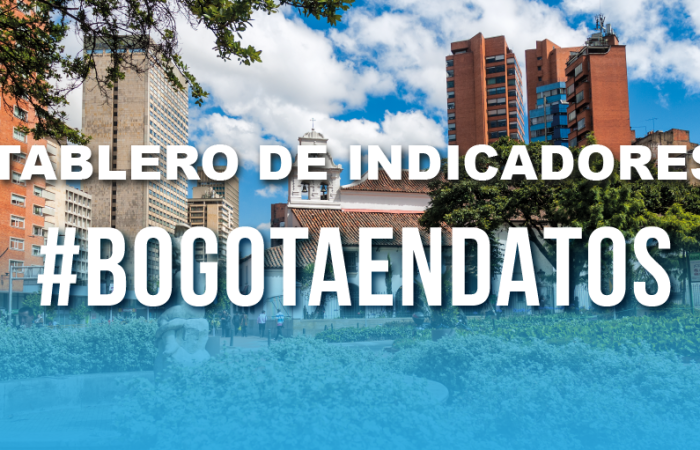 Tablero de indicadores económicos abril 2020
