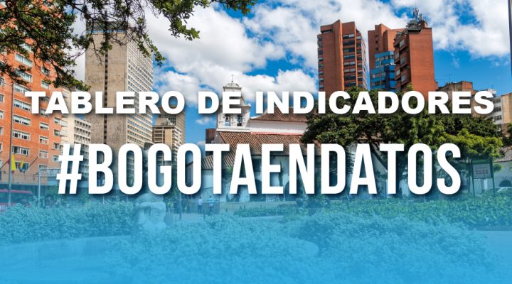 Tablero de indicadores económicos abril 2020