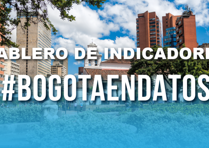 Tablero de indicadores económicos abril 2020