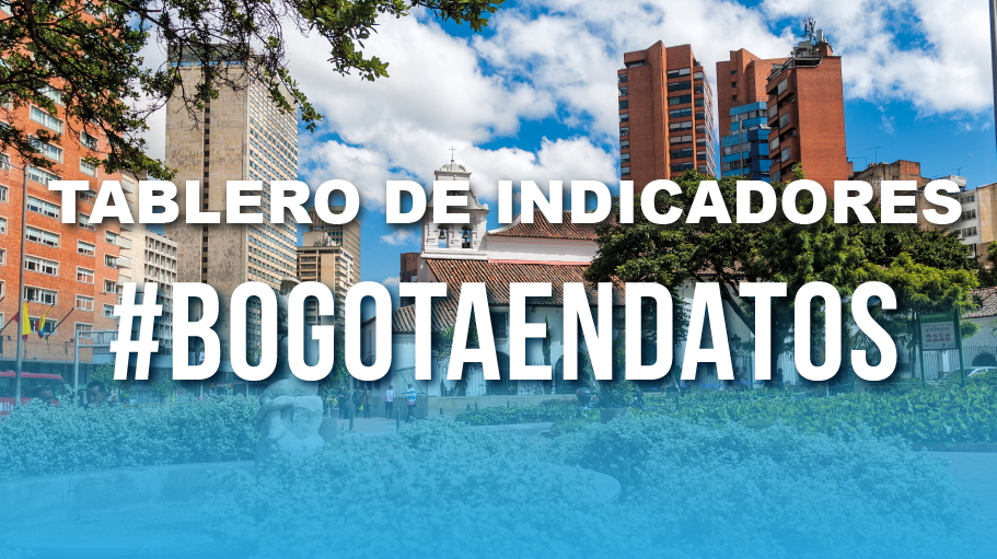 Tablero de indicadores económicos abril 2020