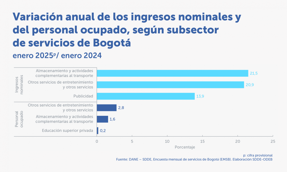 grafintro-serv081_v2_mesa_de_trabajo