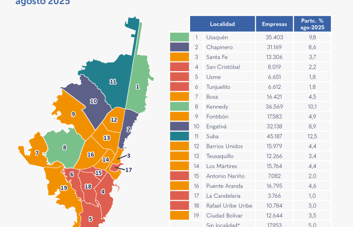 Mapa tabla Microempresas con matricula activa y vigente según localidades agosto 2025