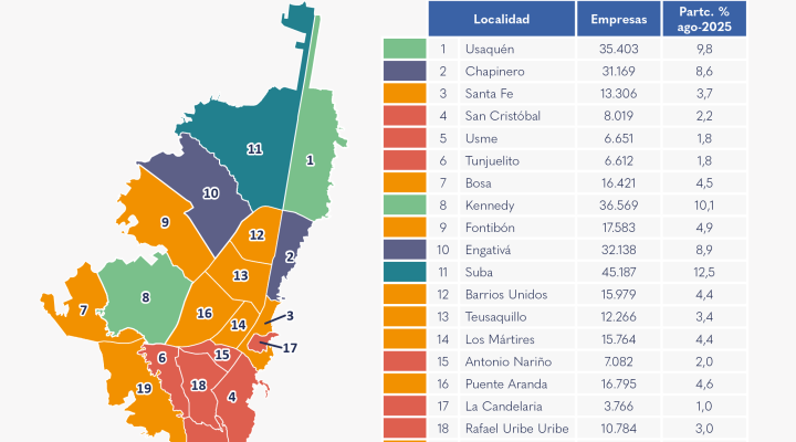 Mapa tabla Microempresas con matricula activa y vigente según localidades agosto 2025