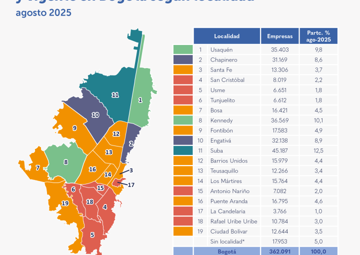 Mapa tabla Microempresas con matricula activa y vigente según localidades agosto 2025