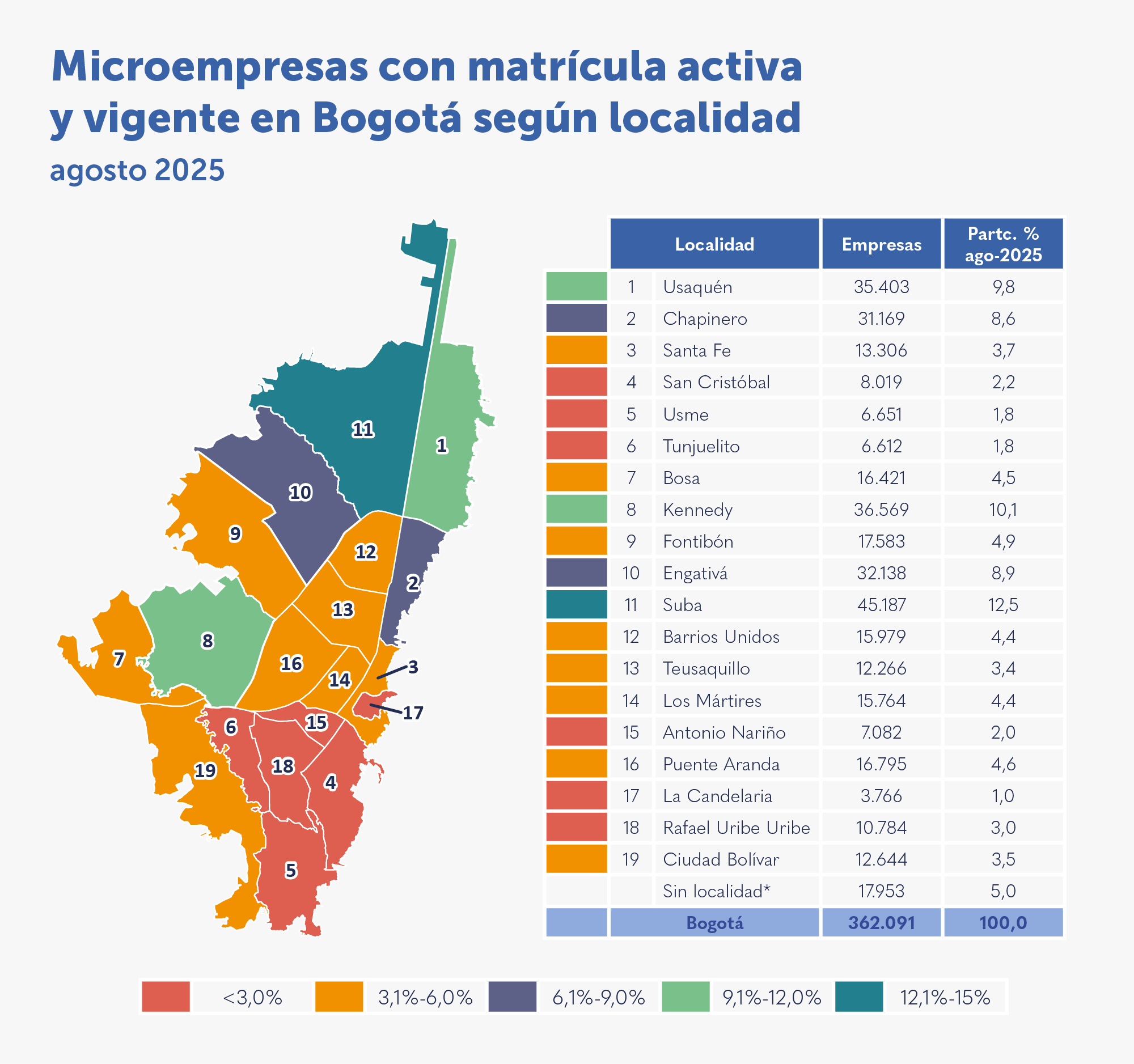 Mapa tabla Microempresas con matricula activa y vigente según localidades agosto 2025